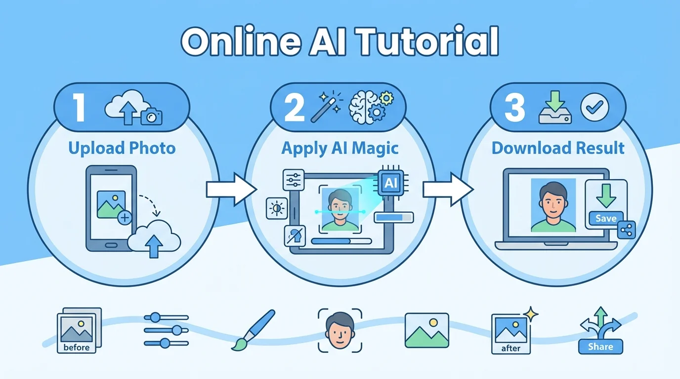 AI在线修图保姆级教程：从打开网页到出图全流程 - FlowPix