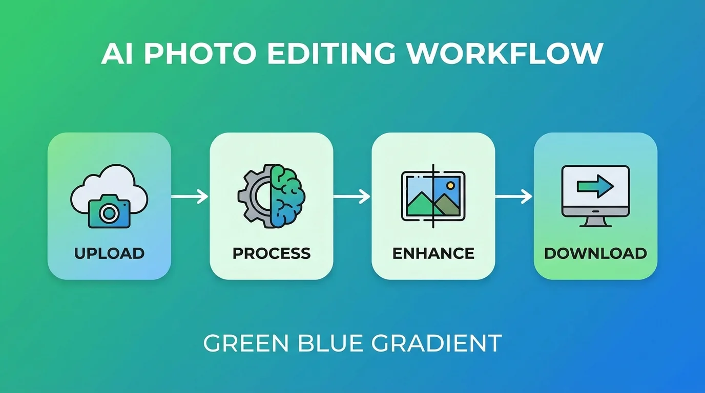 AI怎样修图？3分钟看懂从上传到出图的全流程 - FlowPix