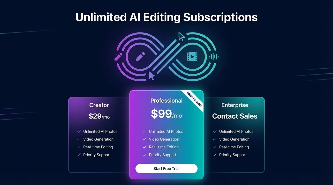 无限修图AI工具有哪些？不限次数的AI修图方案盘点 - FlowPix