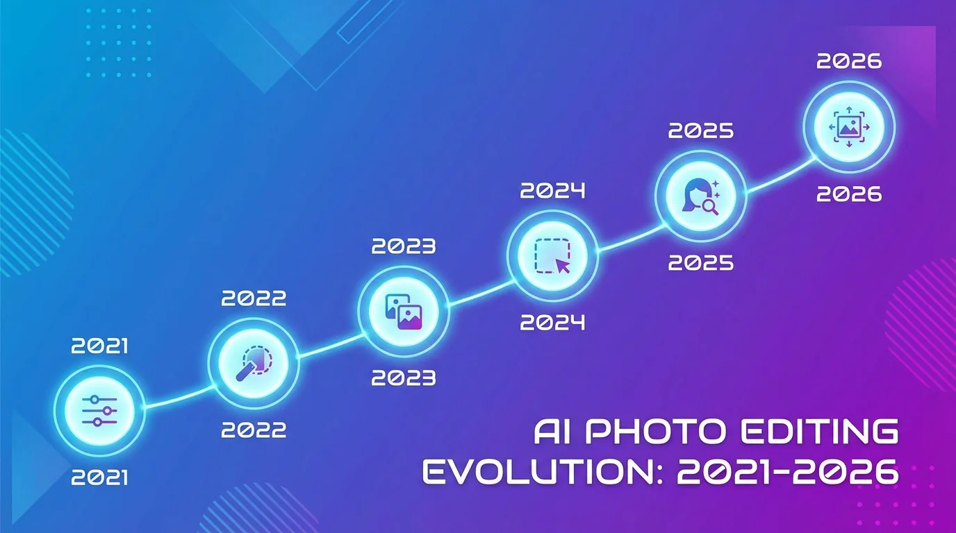 AI修图2021到2026：这几年修图技术到底进化了多少 - FlowPix