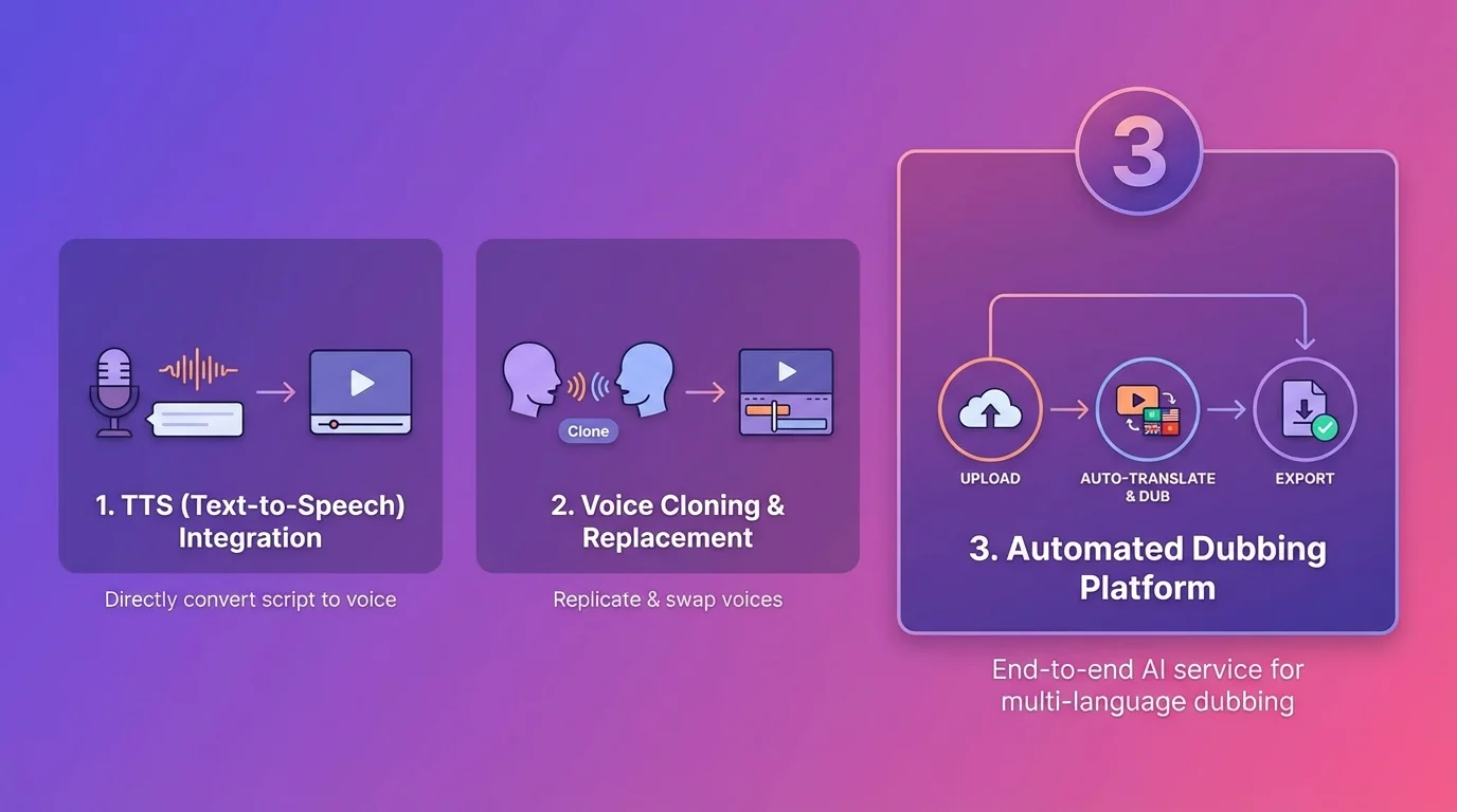 如何给视频AI配音？新手最容易上手的3种方法