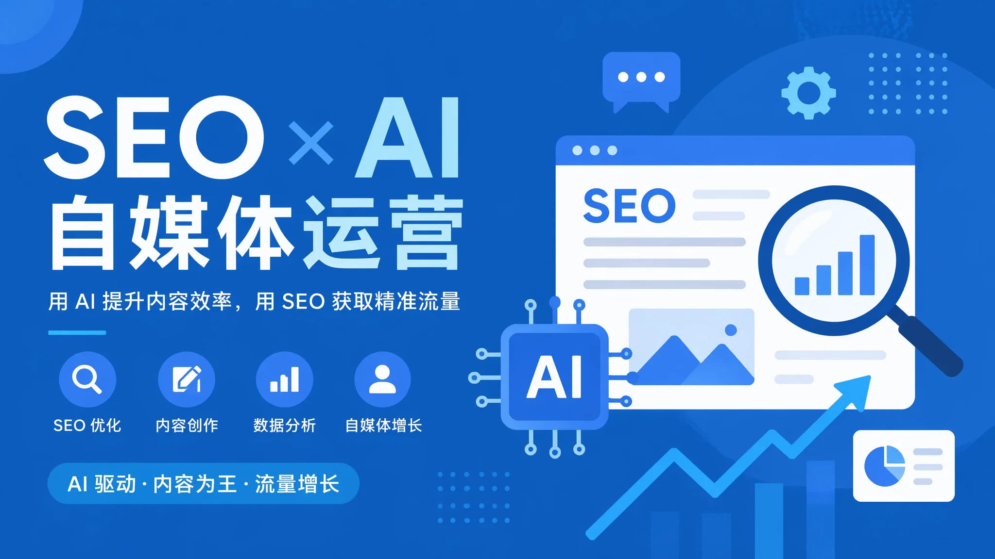 AI自媒体运营全流程封面图：AI辅助内容创作工作流