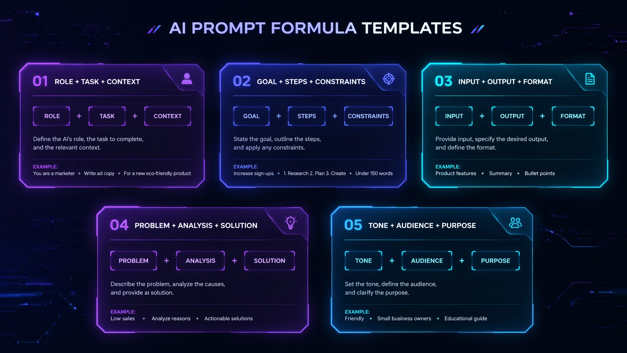 AI提示词万能公式：5套Prompt模板解决90%的AI使用场景