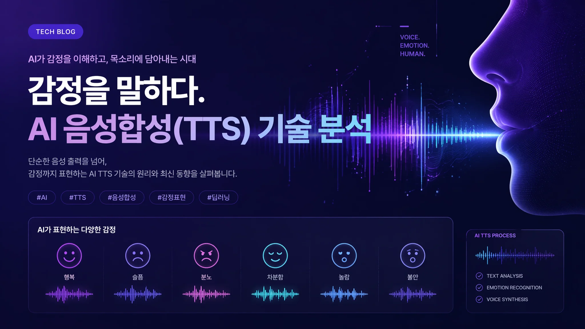 AI 더빙 음성 감정 표현 기술 분석 2026: 감정 TTS의 현재와 미래