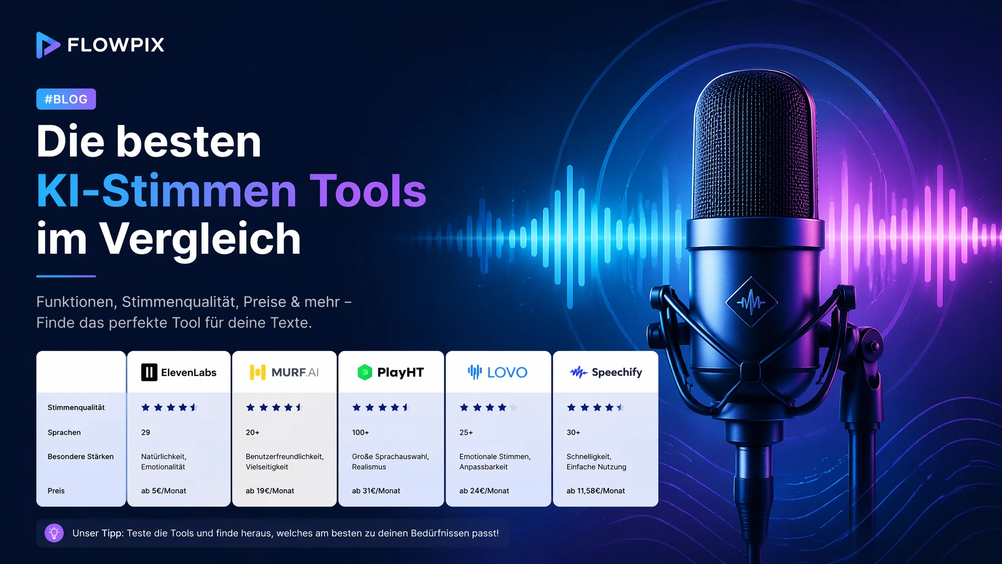 KI-Sprachsynthese Tools Vergleich 2026: Die 7 besten deutschen KI-Stimmen im Test