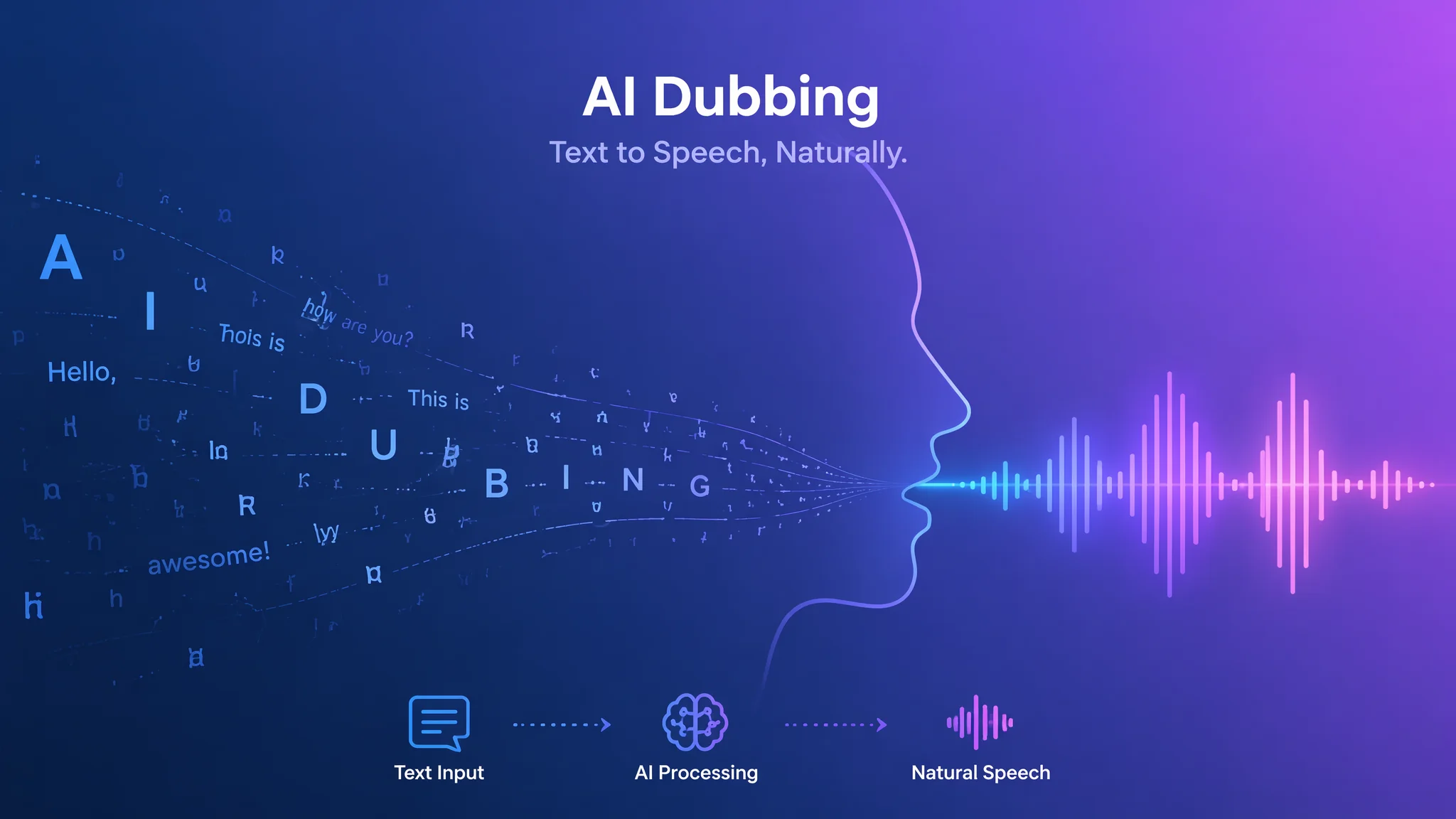AI文字配音怎么把文章变成自然语音？完整操作流程