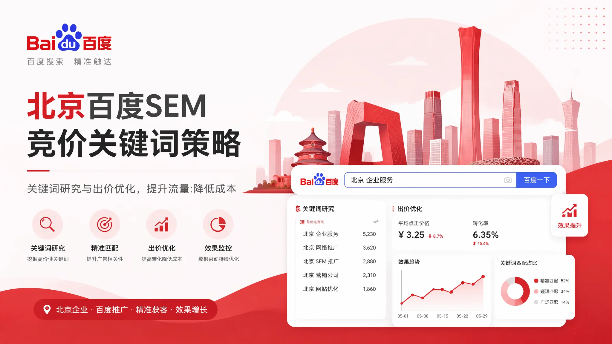 北京百度竞价推广怎么做？百度SEM投放与关键词策略指南