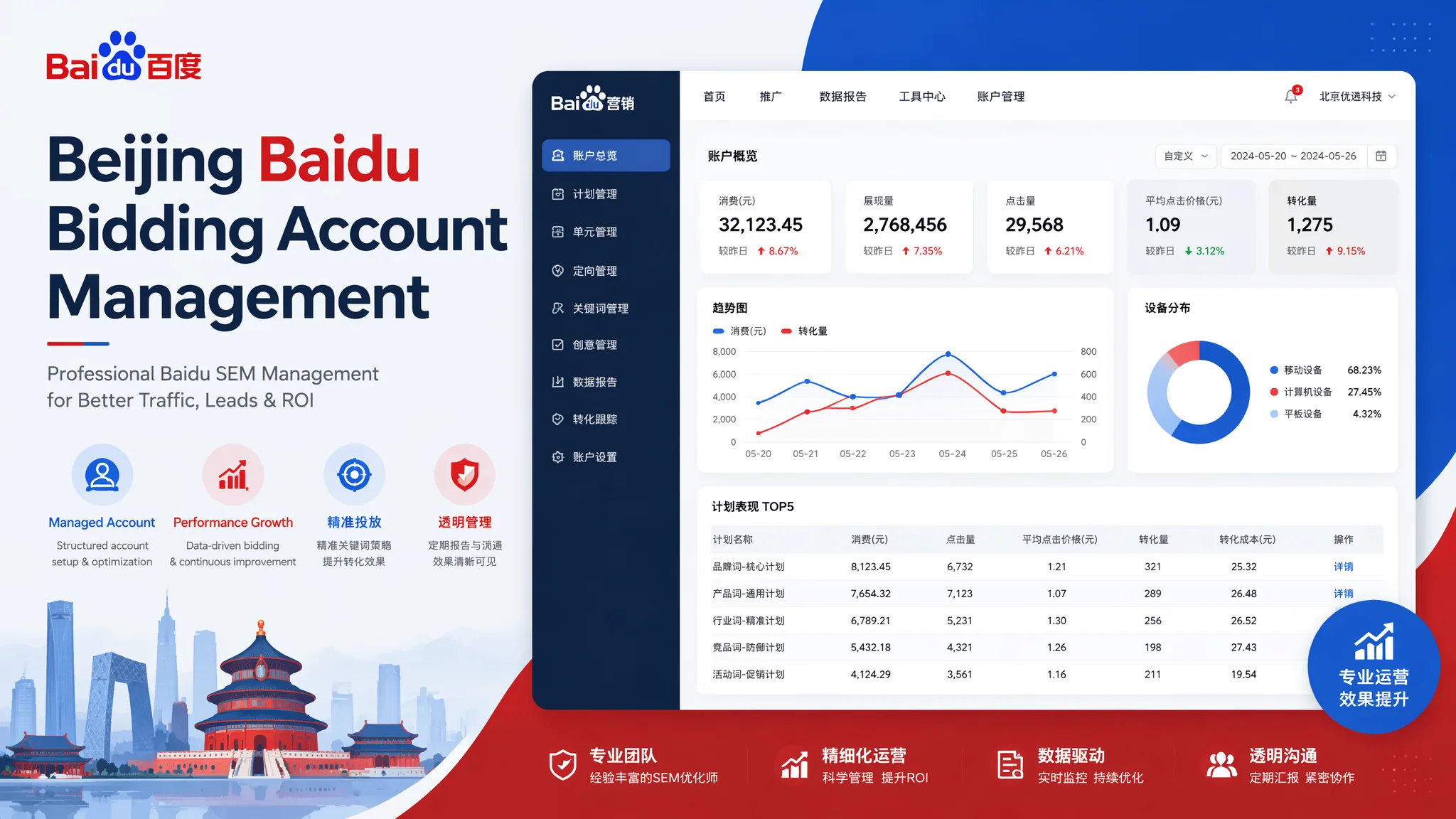 北京竞价托管怎么做？百度竞价账户代运营管理指南