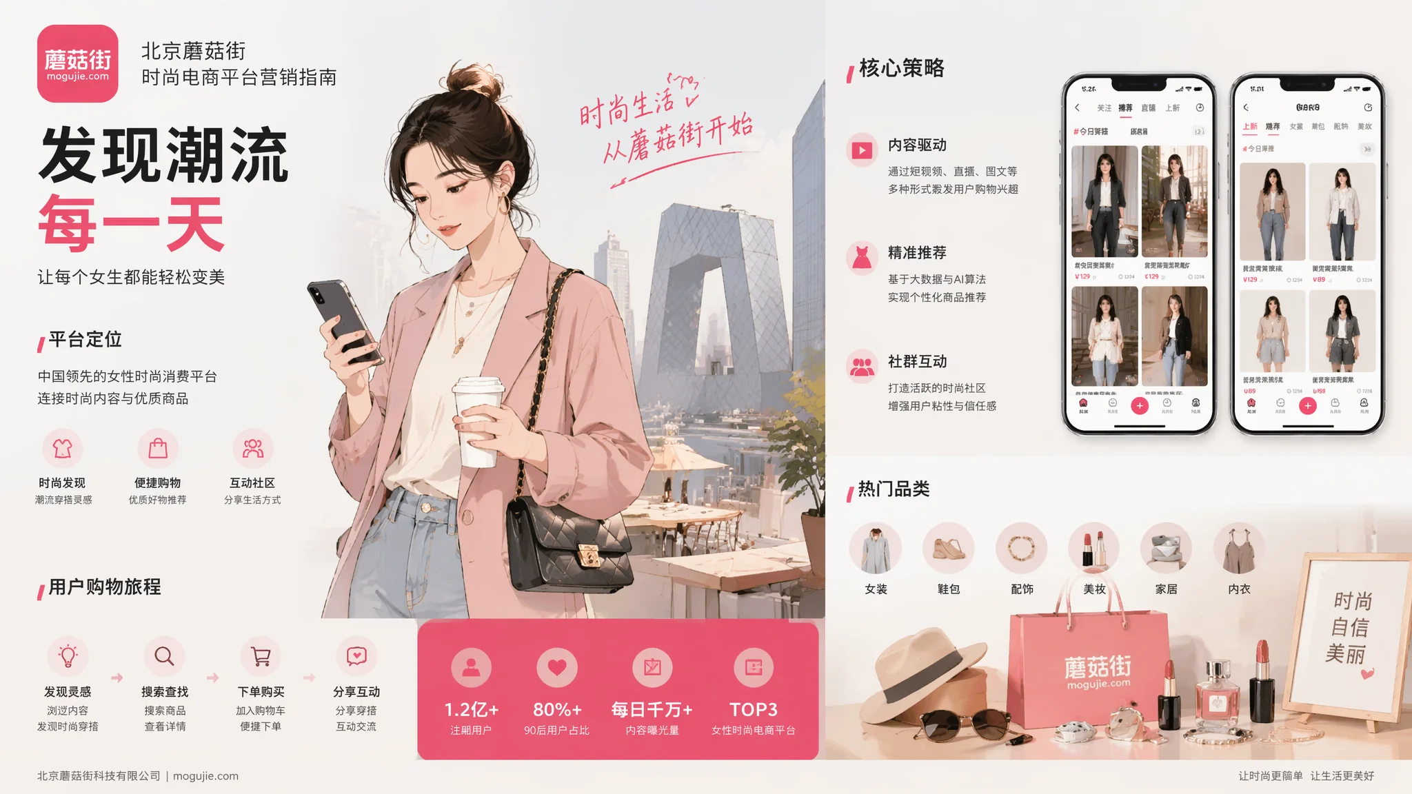 北京蘑菇街推广怎么做？时尚电商平台运营获客全攻略