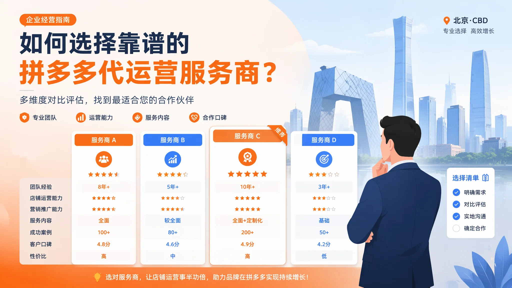 北京拼多多推广公司推荐：拼多多代运营服务商选择指南