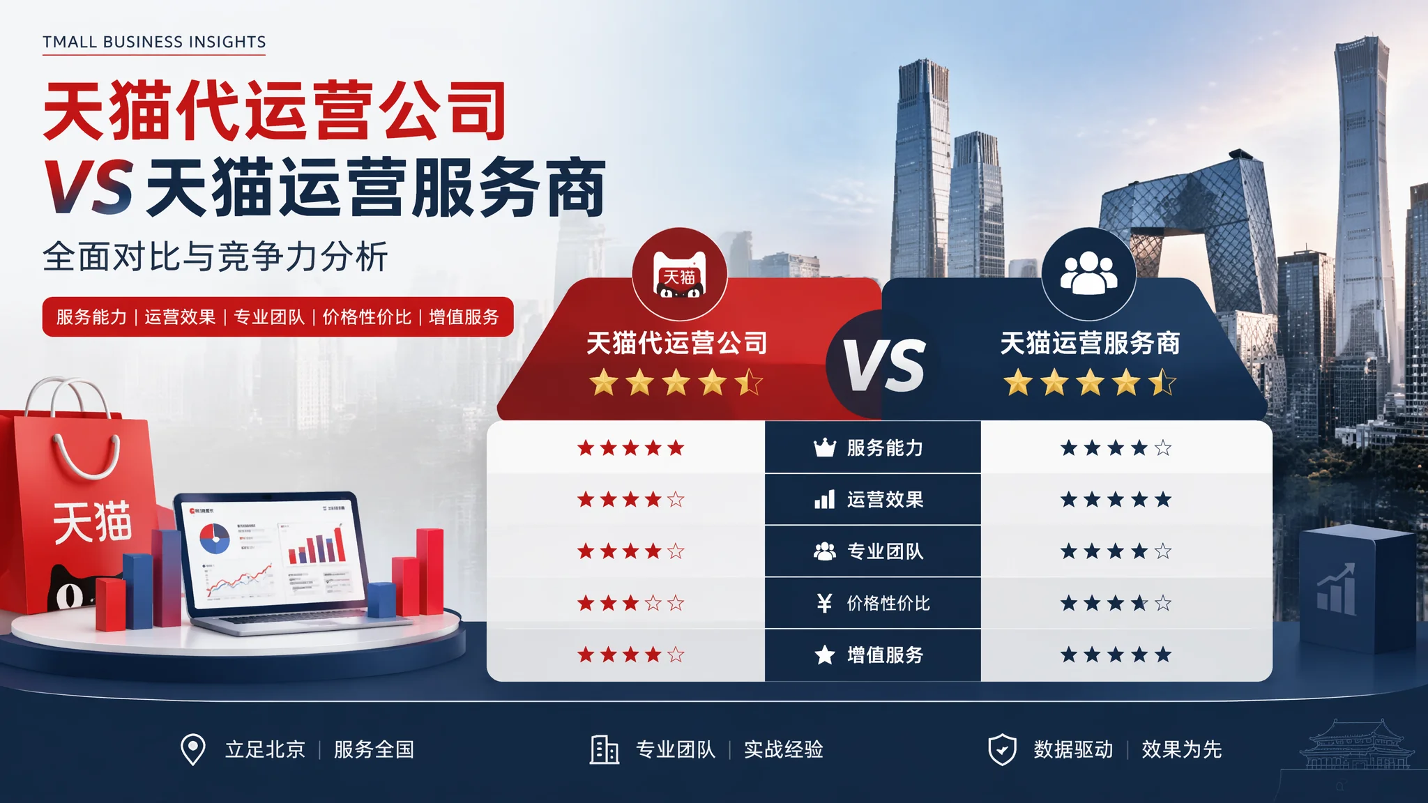 北京天猫推广公司怎么选？天猫代运营服务商对比评测