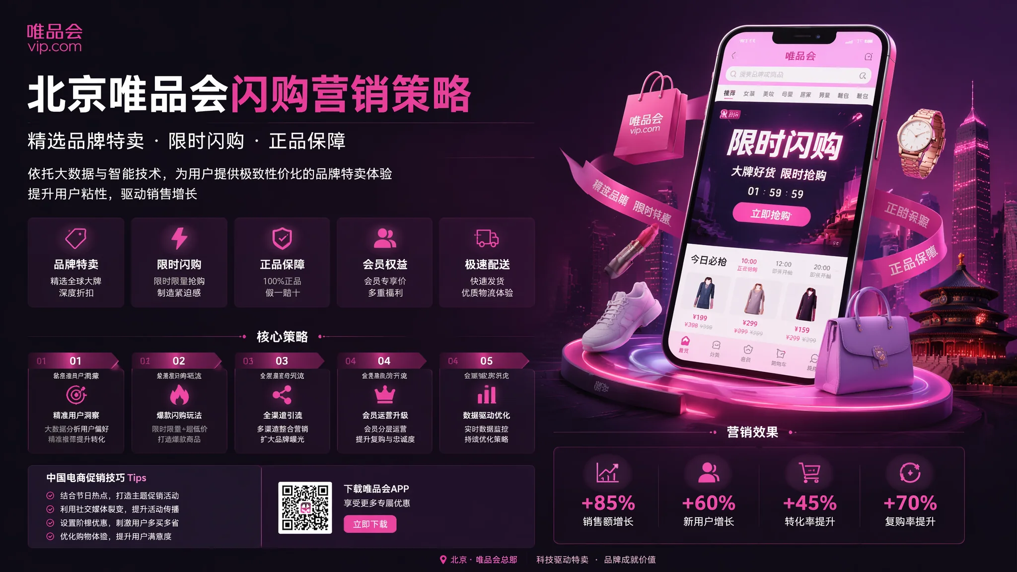 北京唯品会推广怎么做？品牌特卖平台运营与投放策略