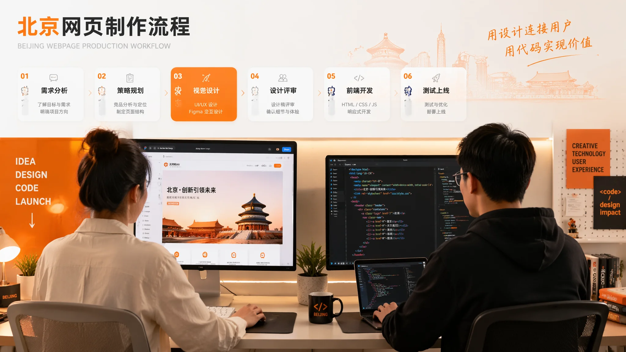 北京网页制作怎么做？从设计稿到前端页面完整流程解析