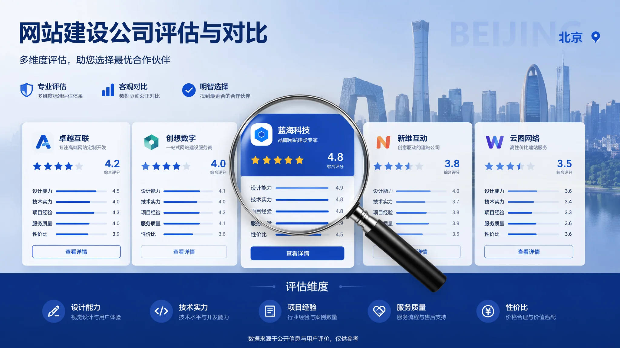 北京建网站公司怎么选？靠谱建站服务商评估实用指南
