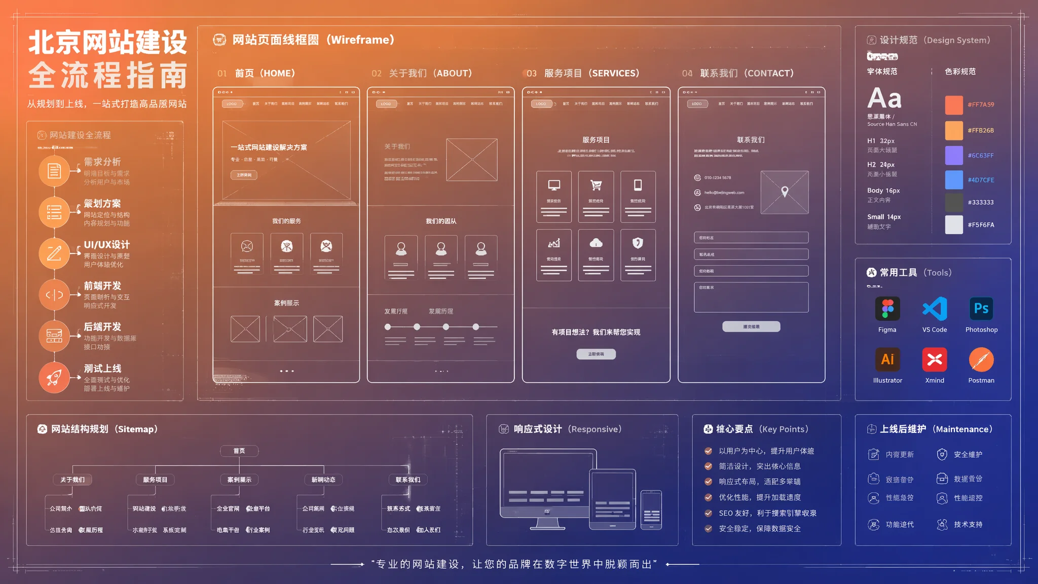北京网站建设全攻略：从选型到上线的完整操作指南