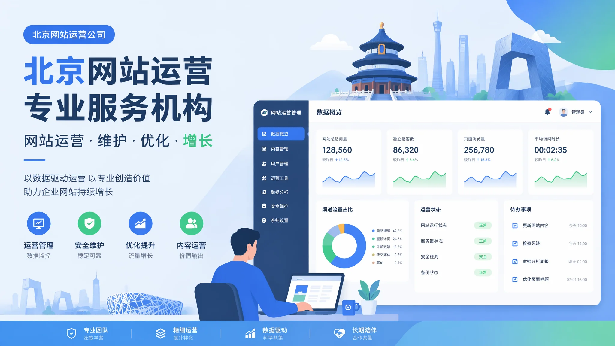 北京网站运营公司怎么选？企业网站代运营服务商指南