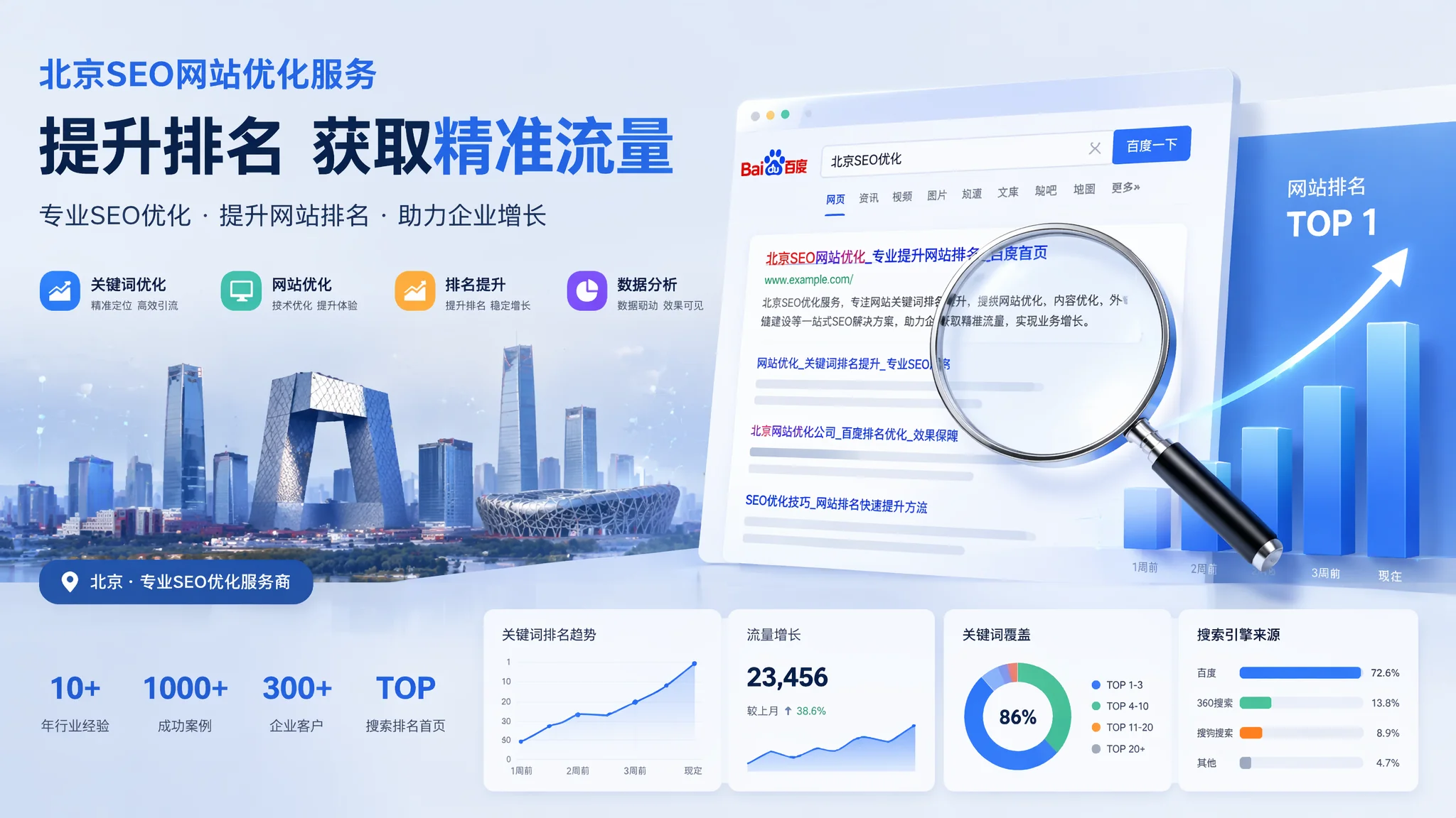 北京网站优化服务有哪些？SEO排名提升服务全解析