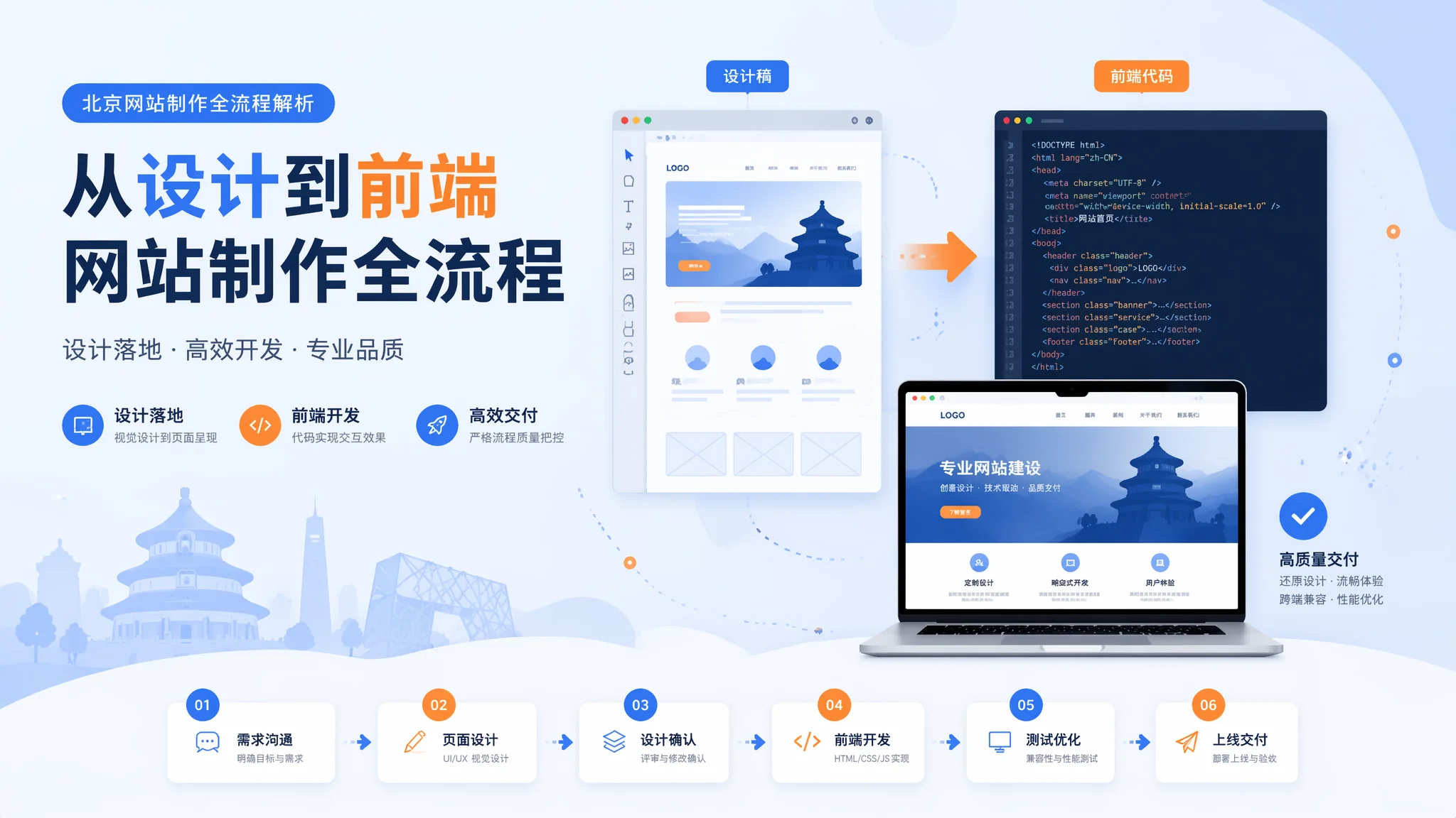 北京网站制作怎么做？从设计稿到前端页面全流程解析