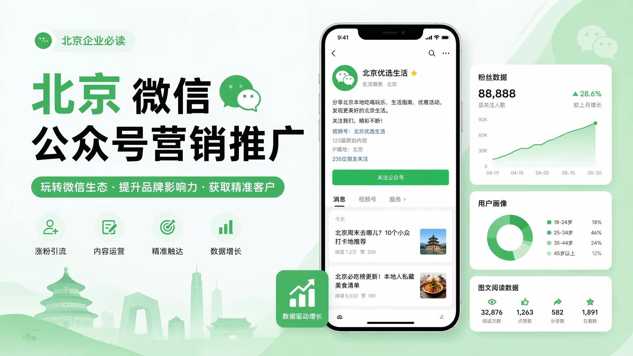 北京微信公众号推广怎么做？私域流量运营与内容营销攻略