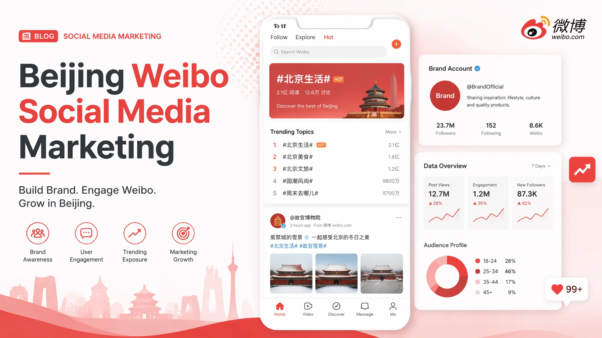 北京微博推广怎么做？社交媒体营销与品牌曝光策略