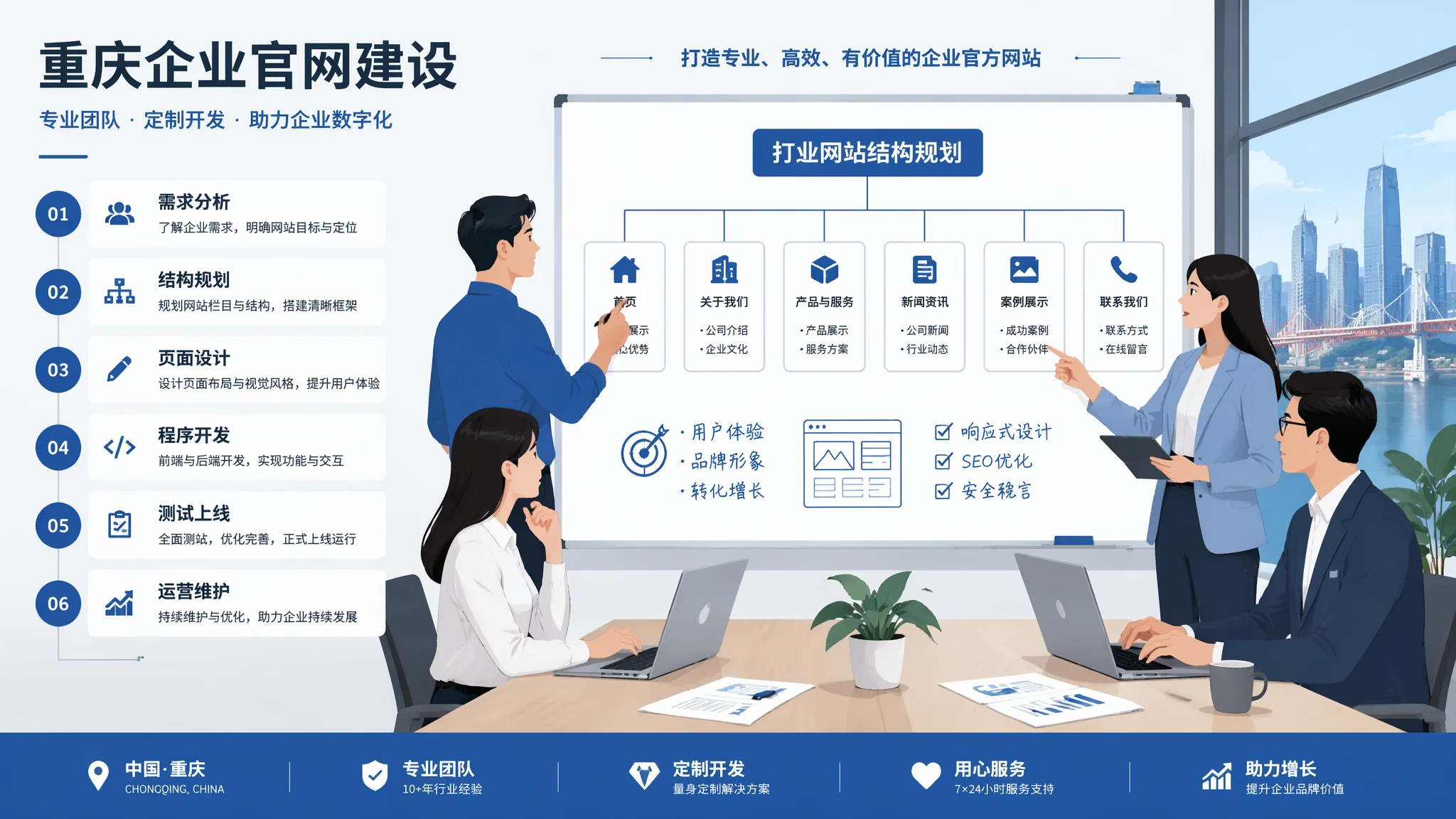 重庆公司建站怎么做？从零搭建企业官网完整流程指南