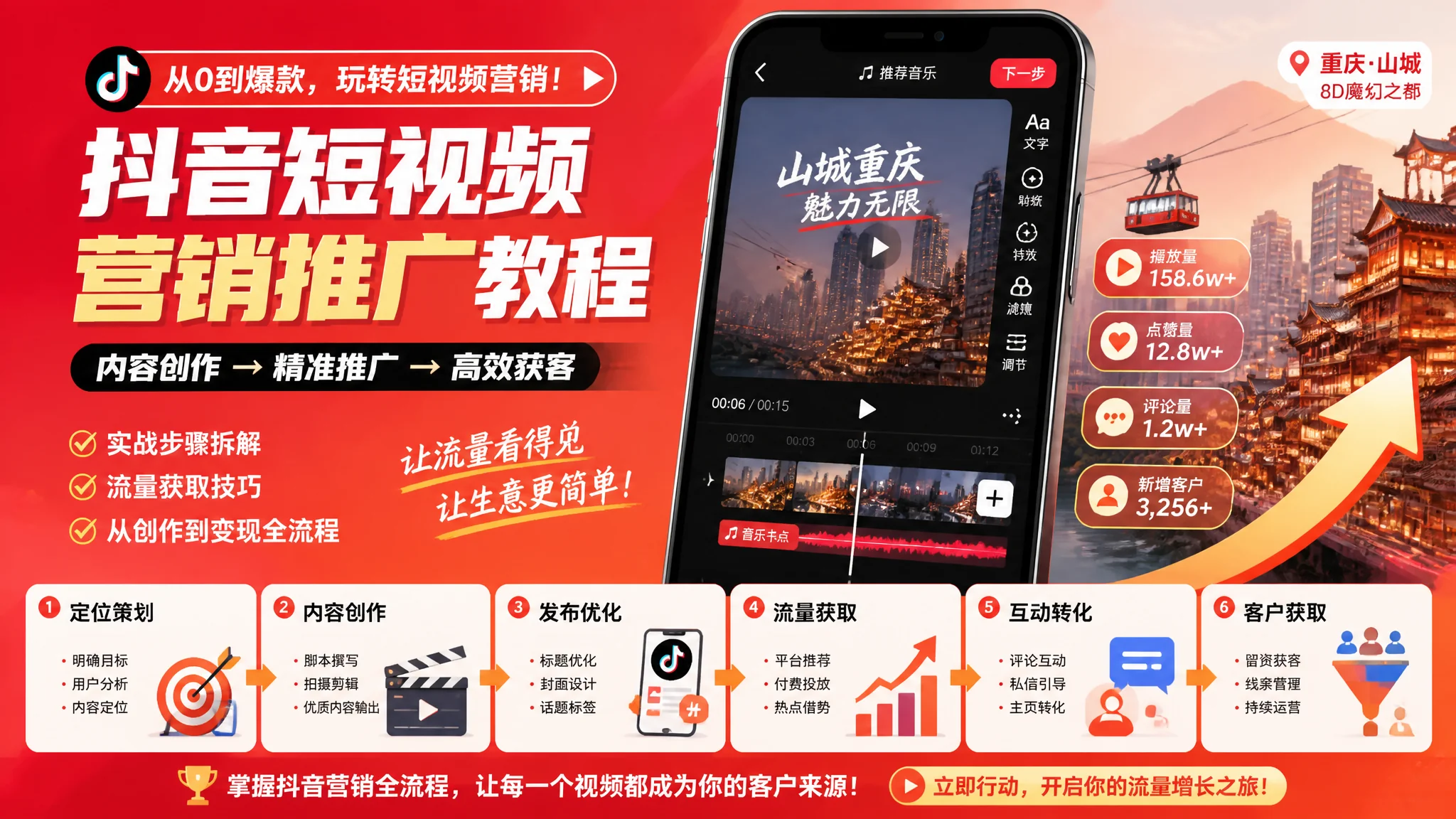 重庆抖音推广怎么做？短视频营销获客完整实操教程