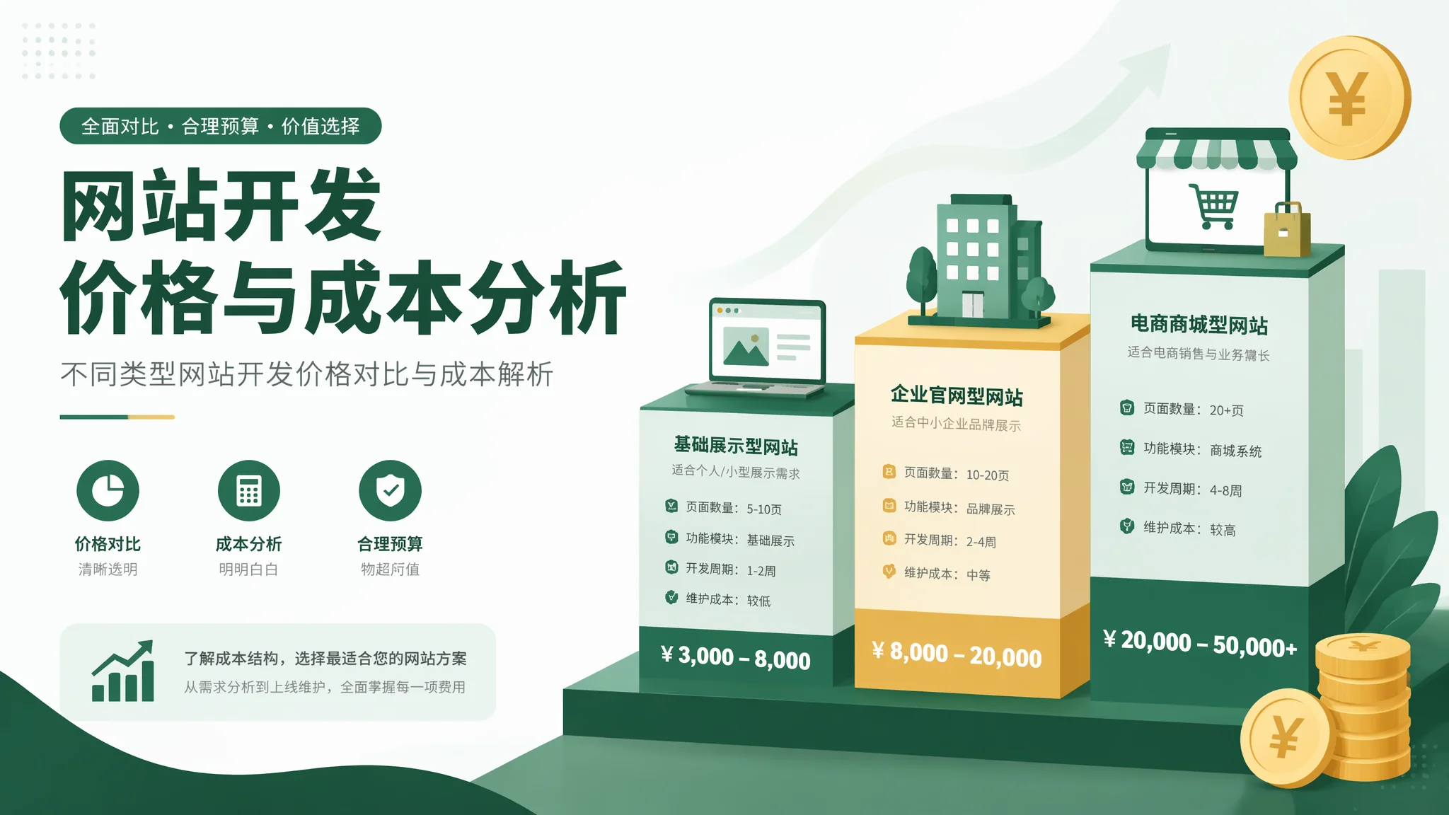 重庆做网站多少钱？价格构成与性价比分析完整指南