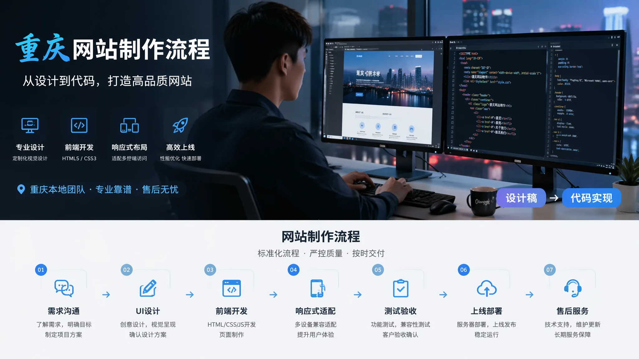 重庆网站制作怎么做？从设计稿到前端页面完整流程解析