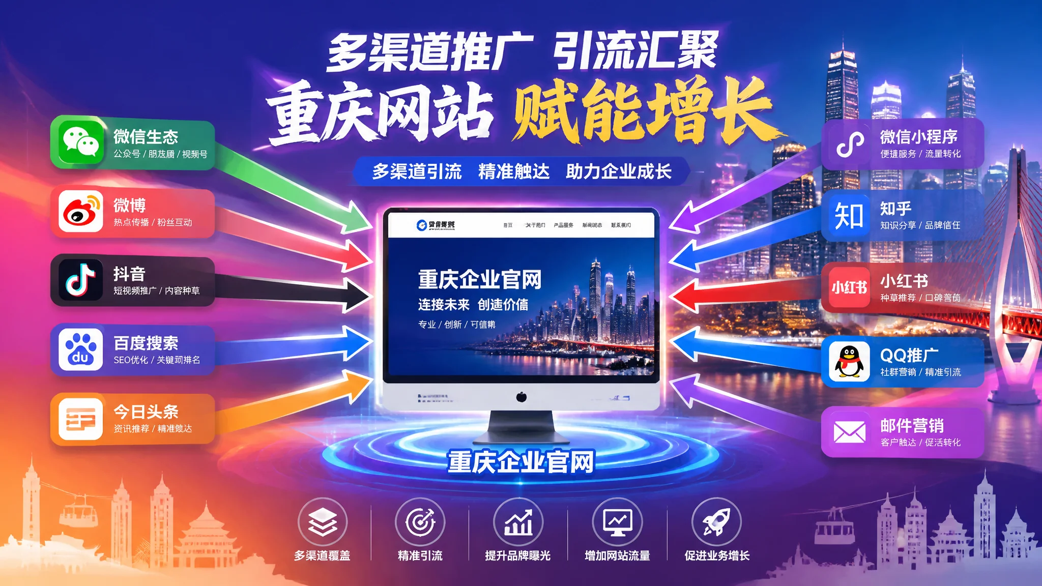 重庆网站推广怎么做？多渠道引流获客完整方案指南