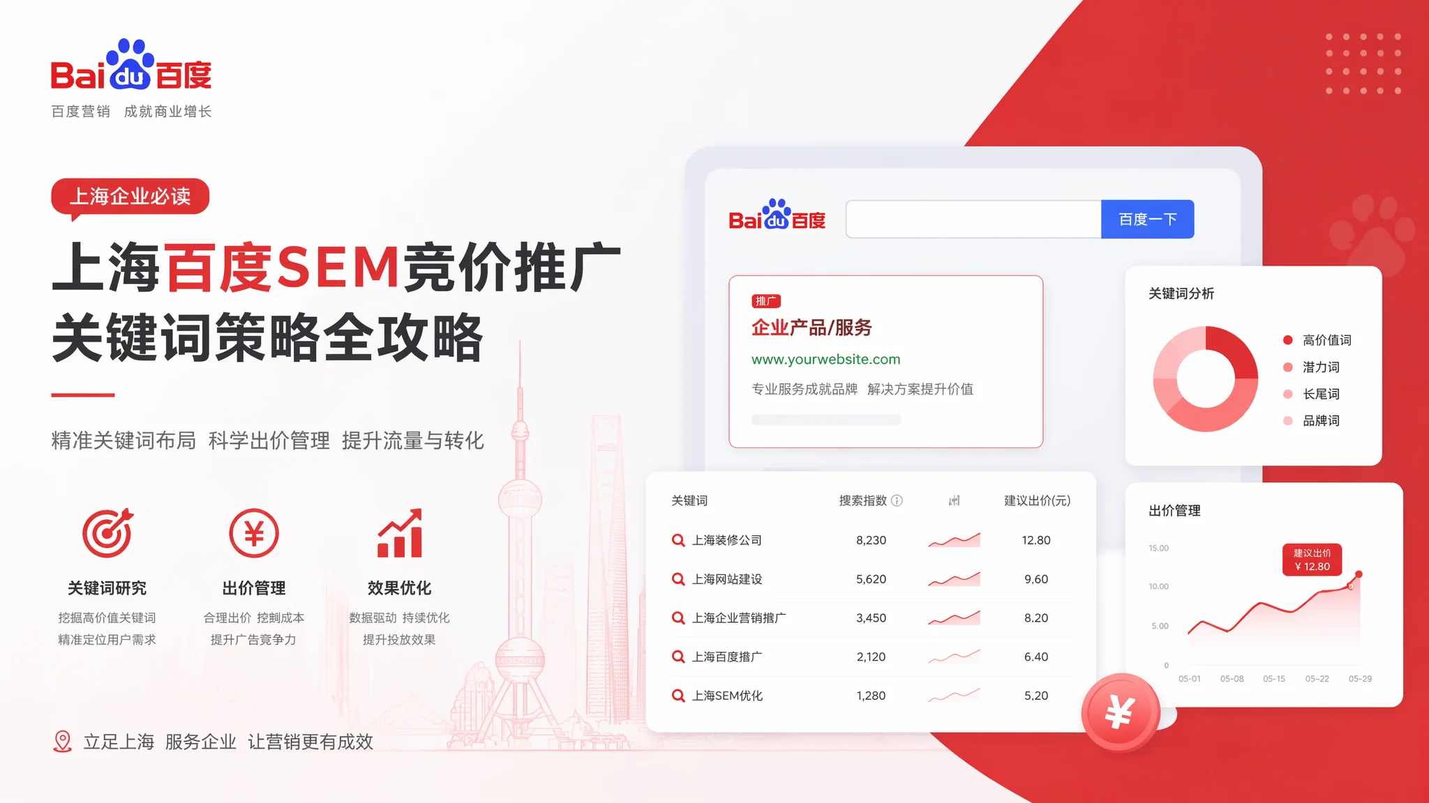 上海百度竞价推广怎么做？百度SEM投放与关键词策略