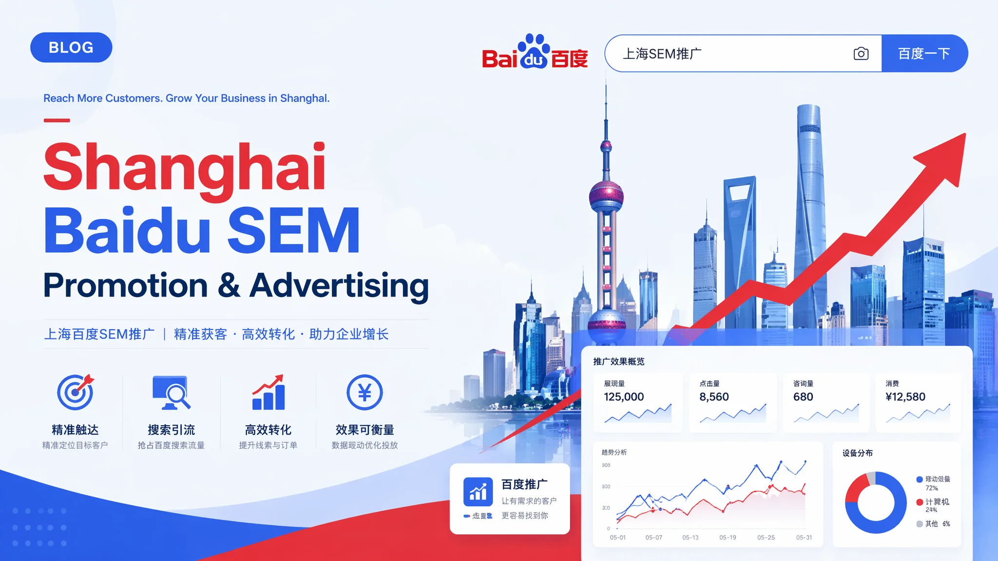 上海百度推广怎么做？SEM竞价投放与优化完整教程