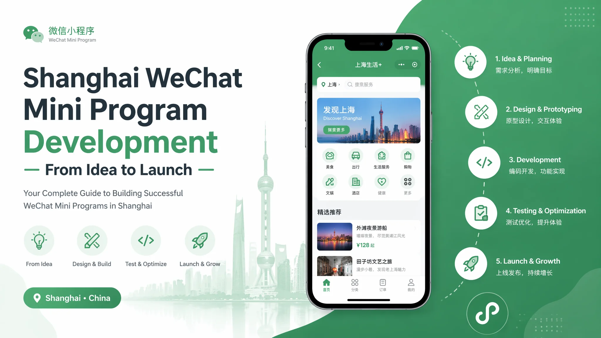 上海开发小程序怎么做？微信小程序从需求到上线全流程