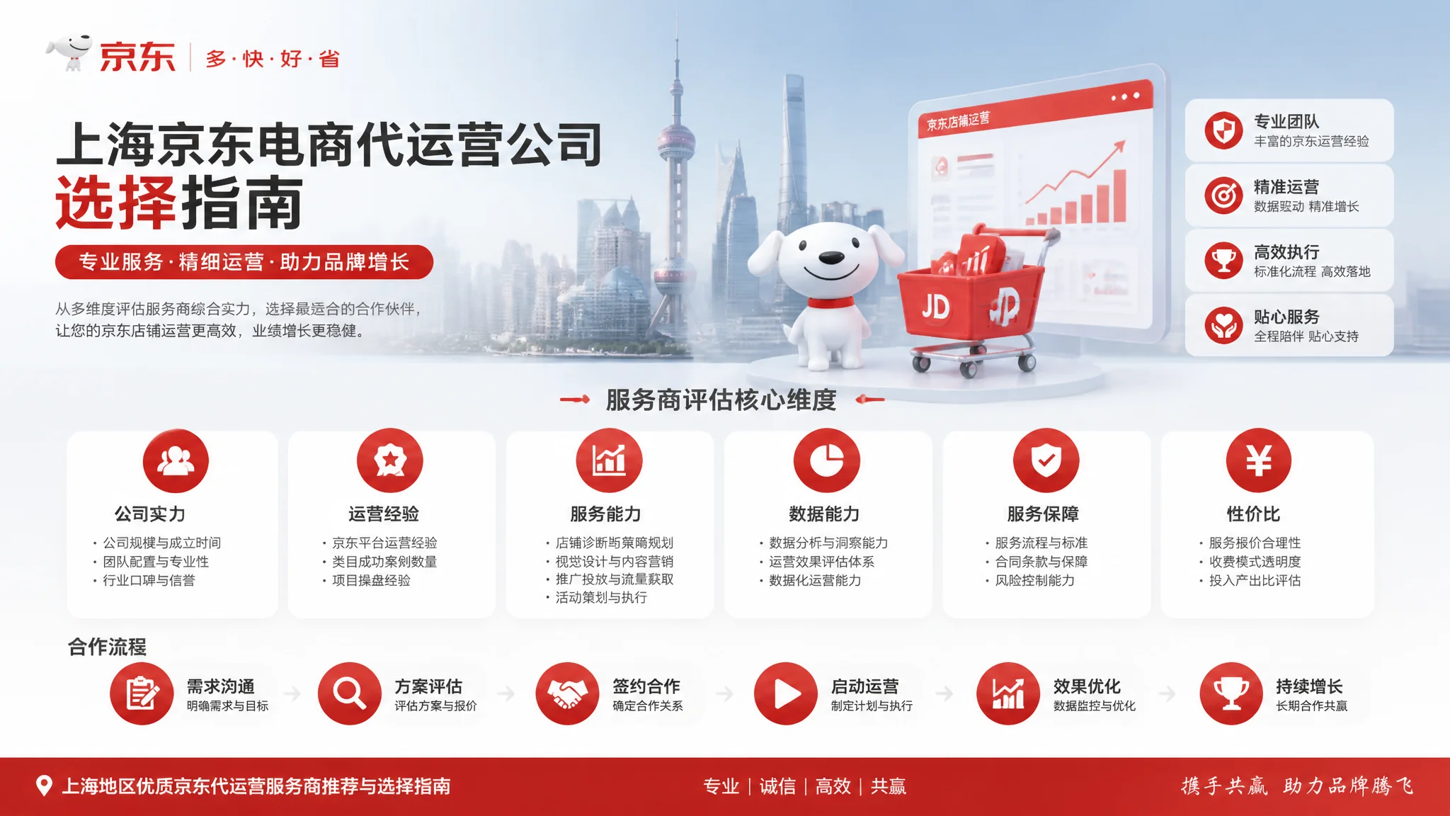 上海京东推广公司怎么选？京东代运营服务商评估指南