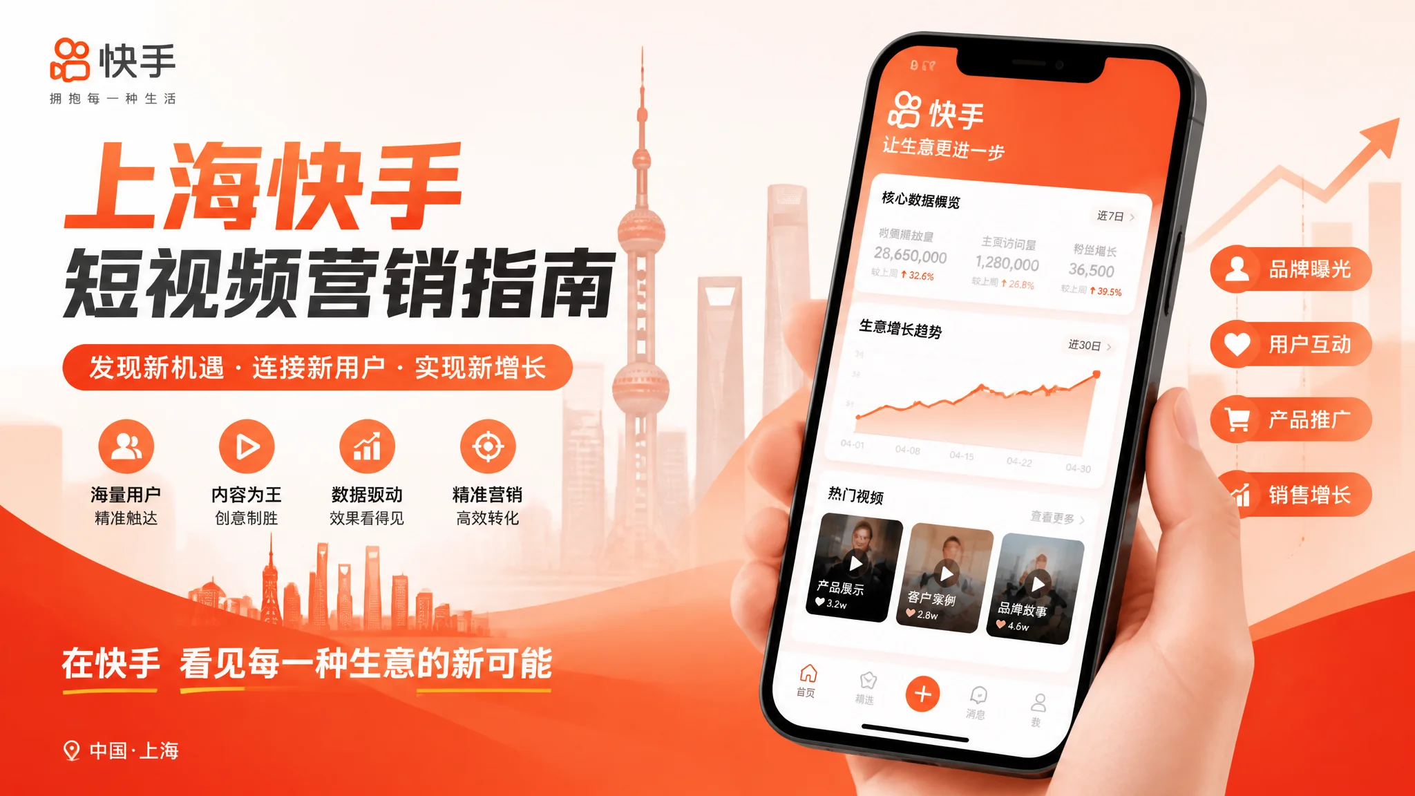 上海快手推广怎么做？短视频平台营销获客全攻略