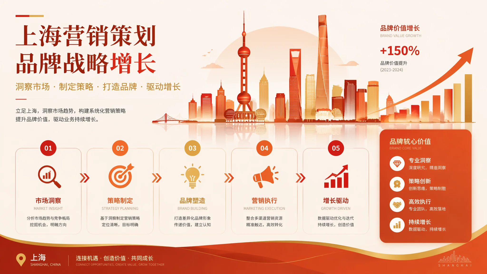 上海营销策划怎么做？企业品牌营销方案制定全攻略