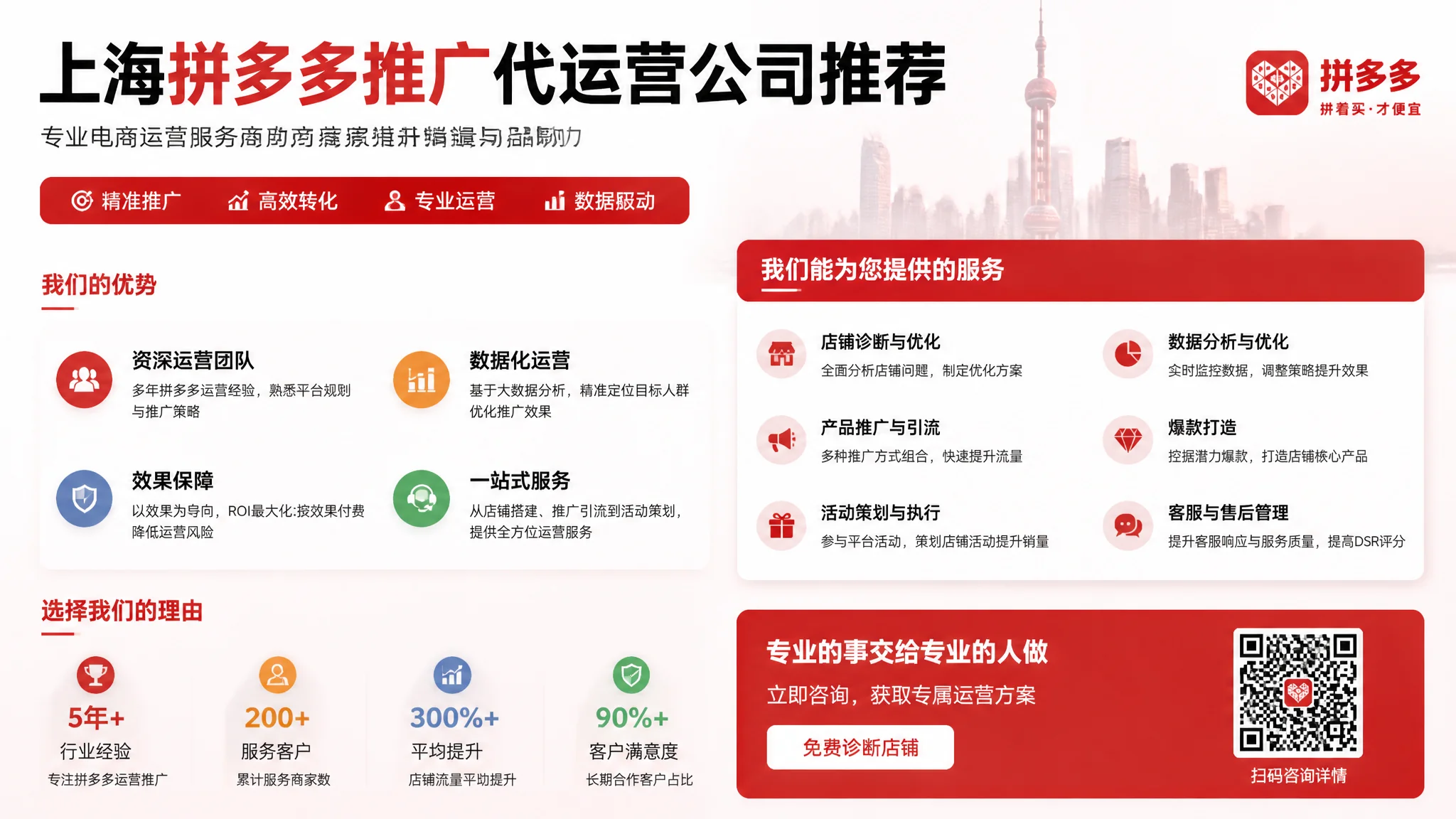 上海拼多多推广公司推荐：拼多多代运营服务商选择