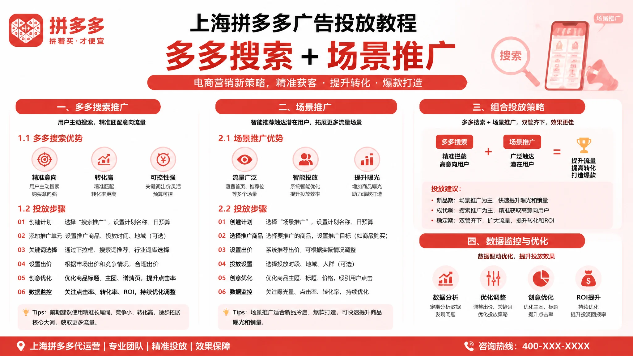 上海拼多多推广怎么做？多多搜索与场景推广投放教程