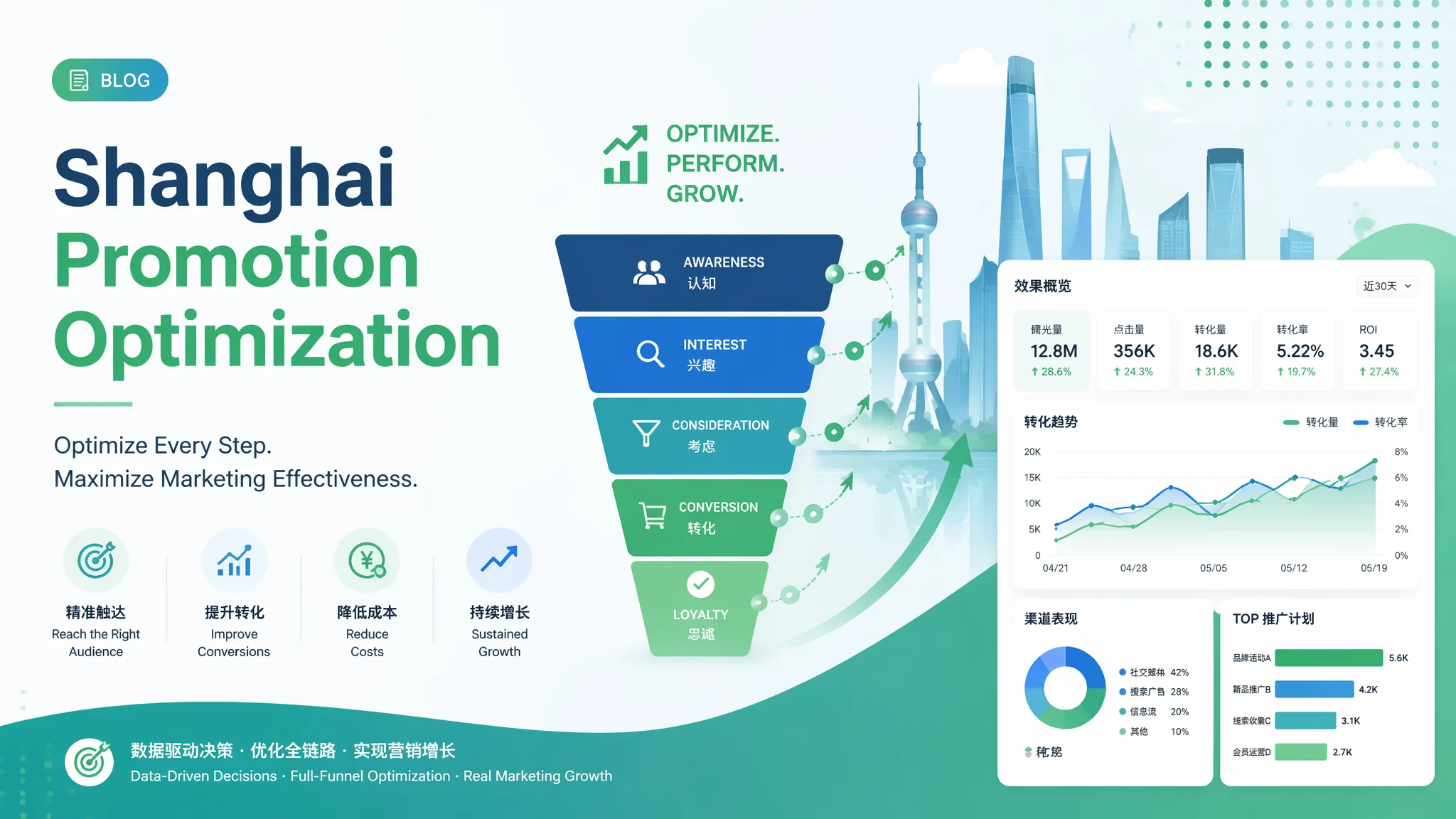 上海推广优化怎么做？网络营销投放效果提升全攻略