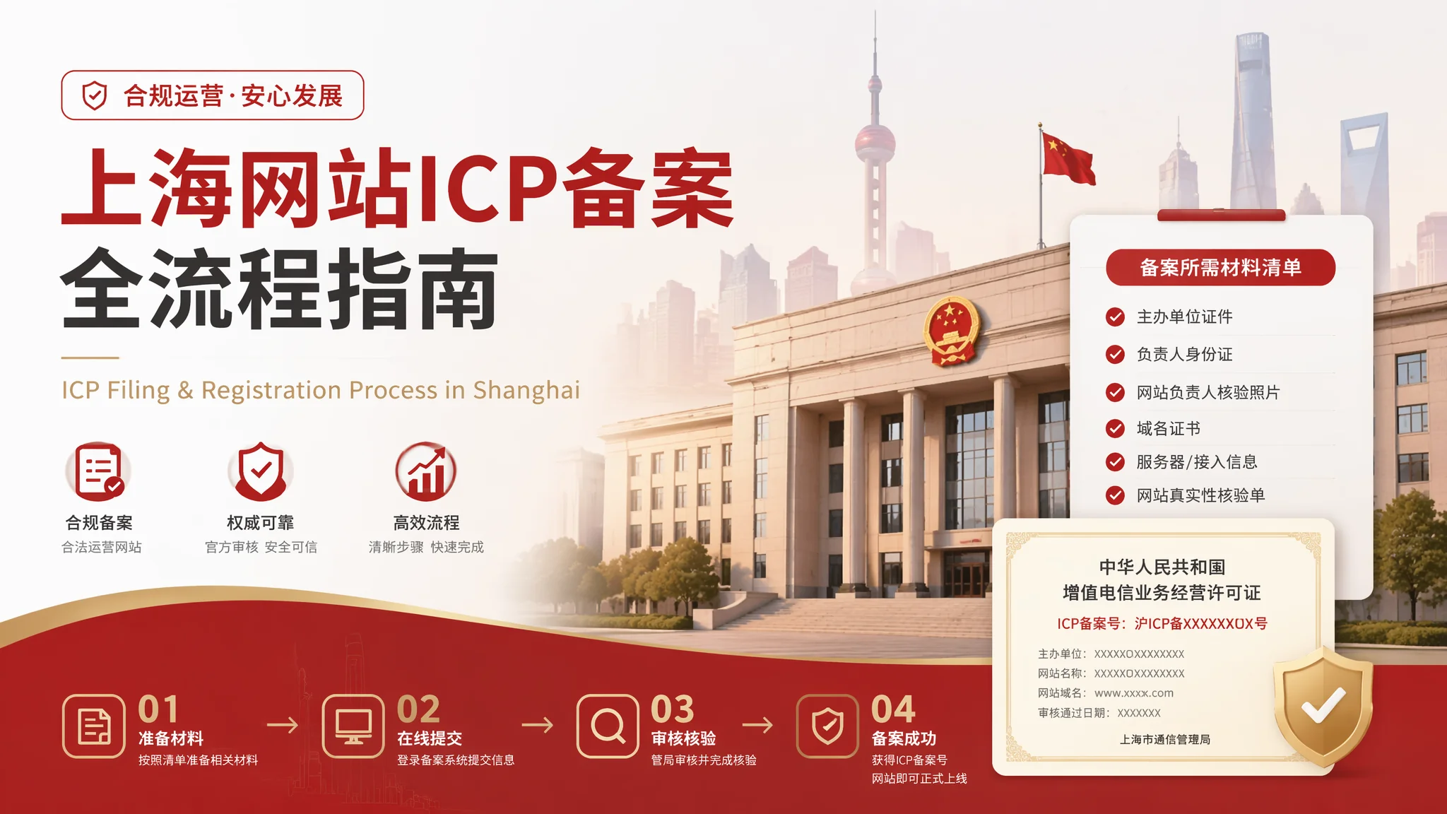 上海网站备案怎么做？ICP备案流程与准备材料完整指南
