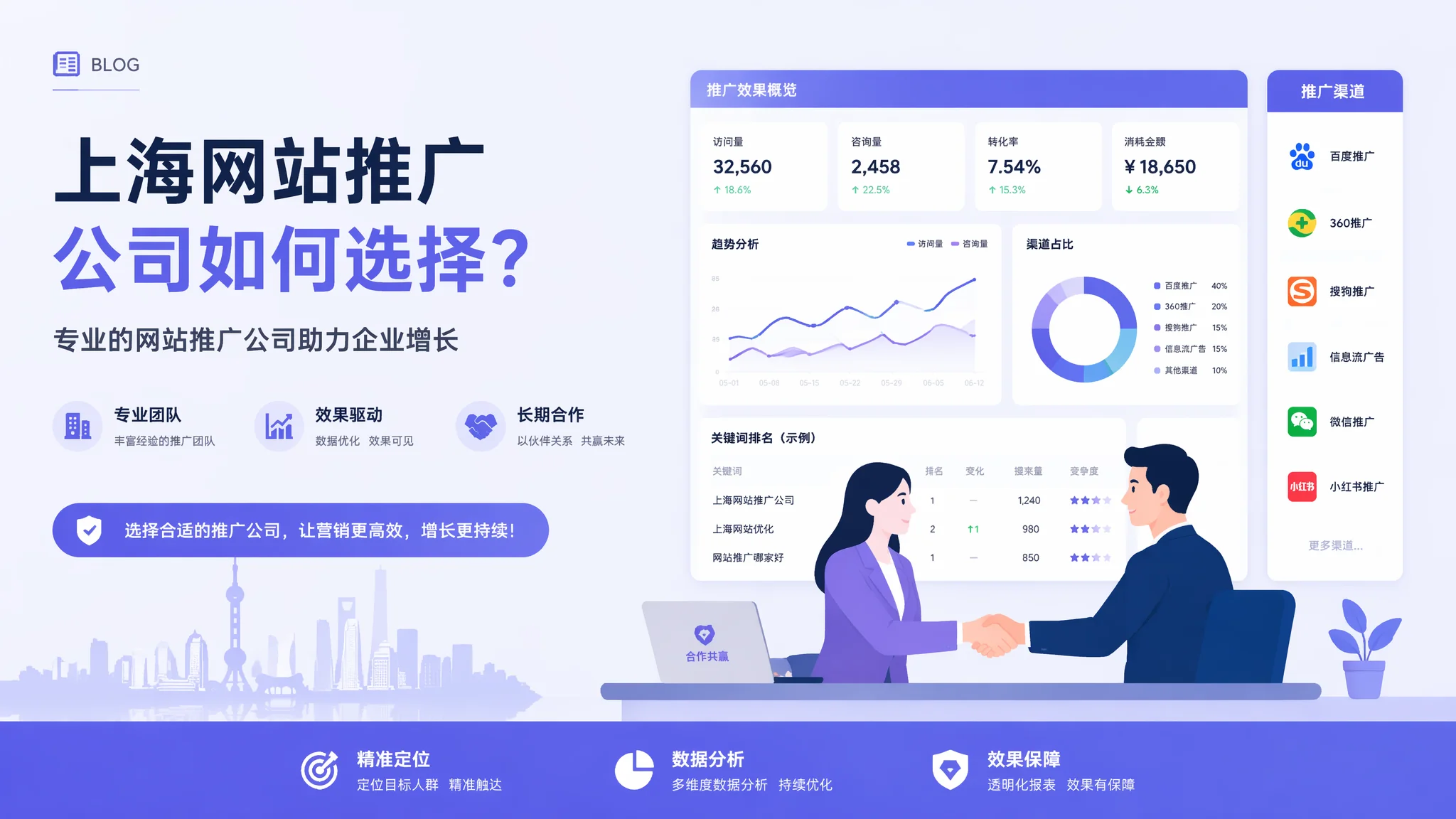 上海网站推广公司怎么选？推广代运营服务商评测