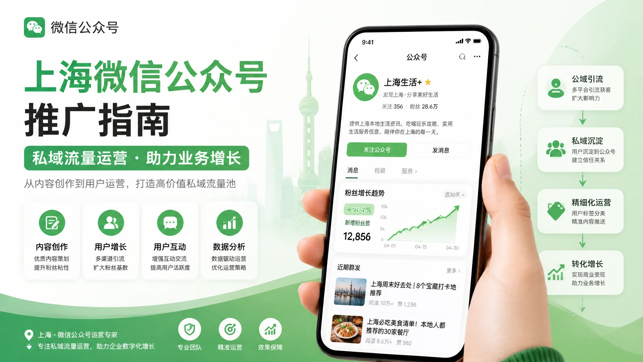 上海微信公众号推广怎么做？私域流量运营完整教程