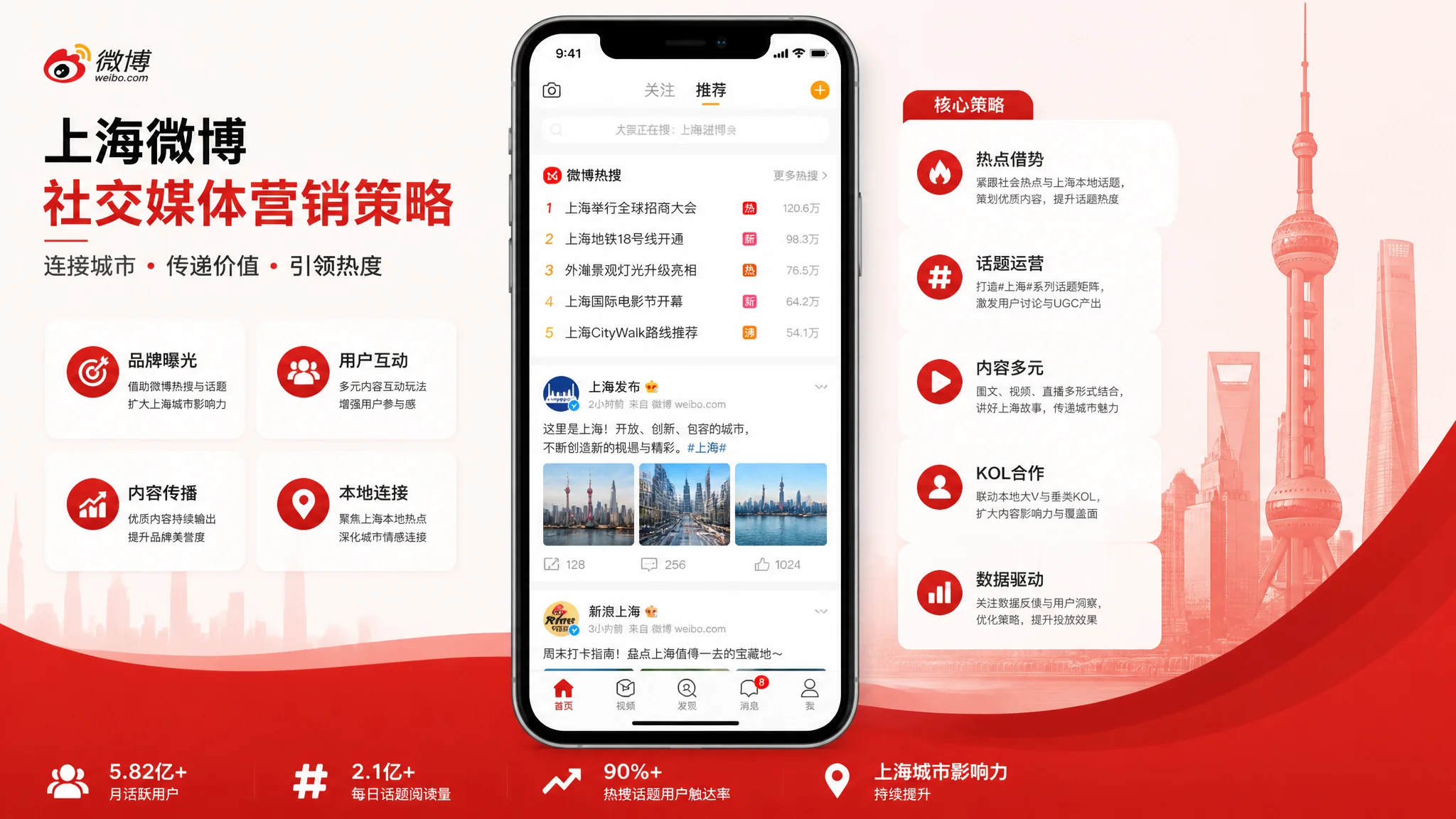 上海微博推广怎么做？社交媒体营销与品牌曝光策略