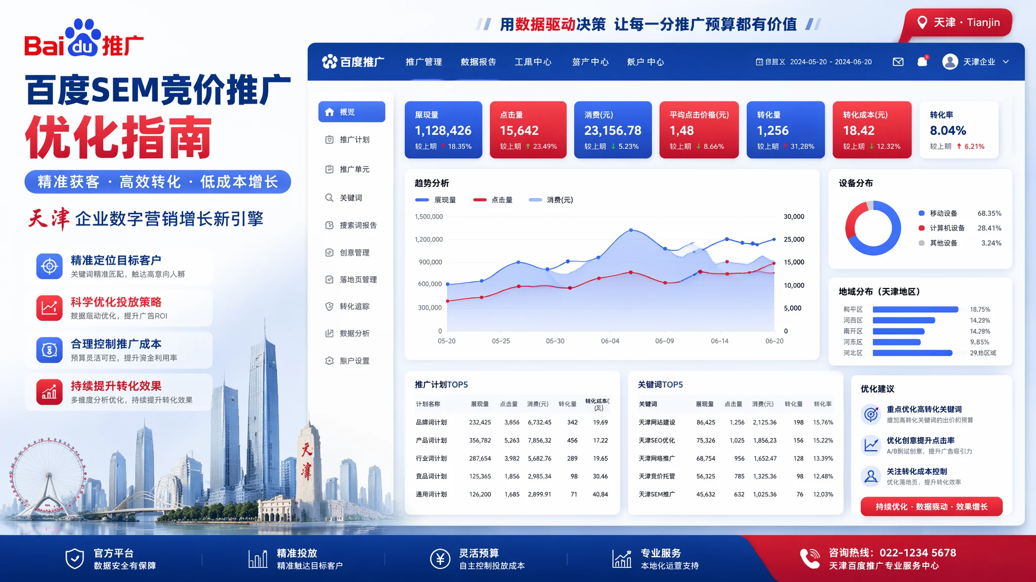 天津百度推广怎么做？SEM竞价投放与效果优化全攻略