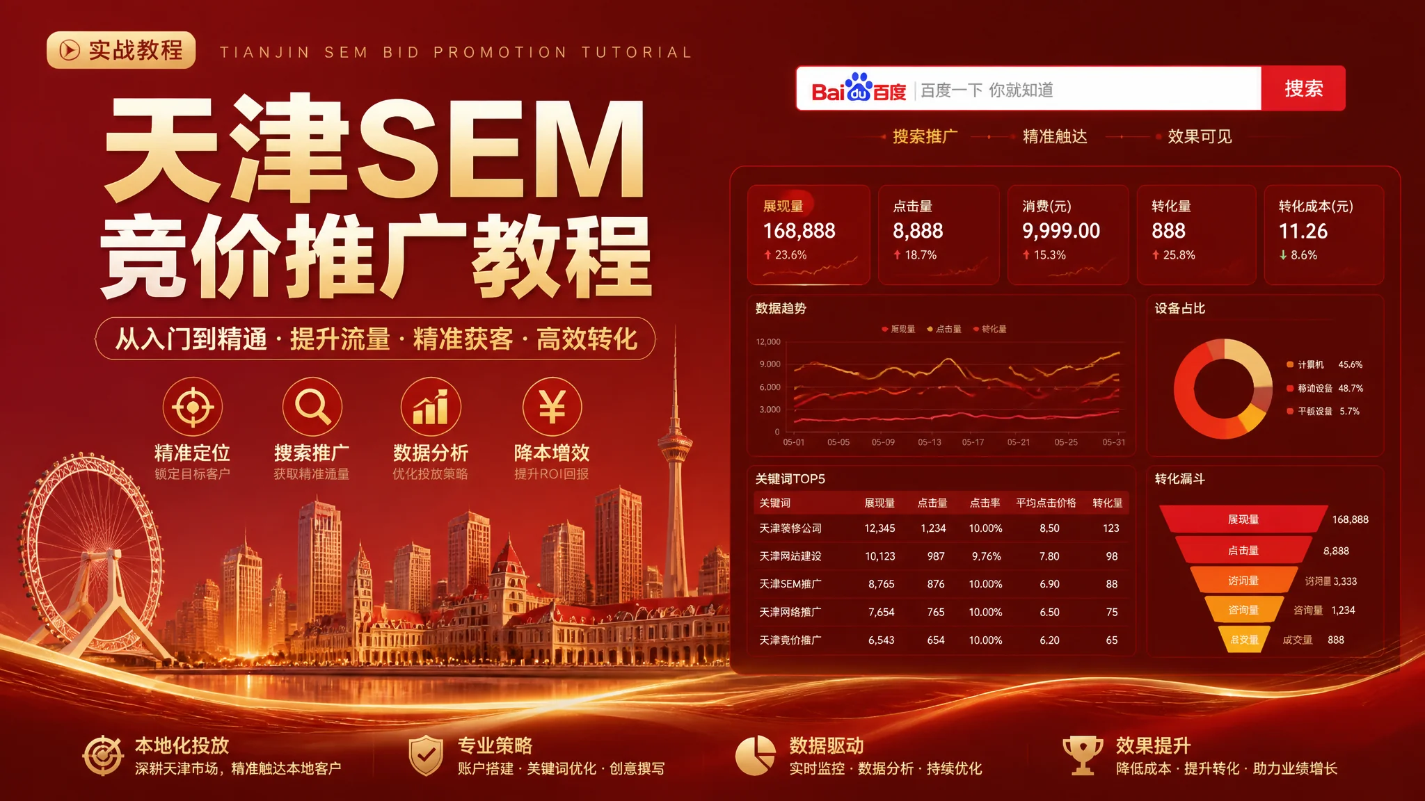 天津竞价推广怎么做？SEM竞价投放与ROI优化完整教程