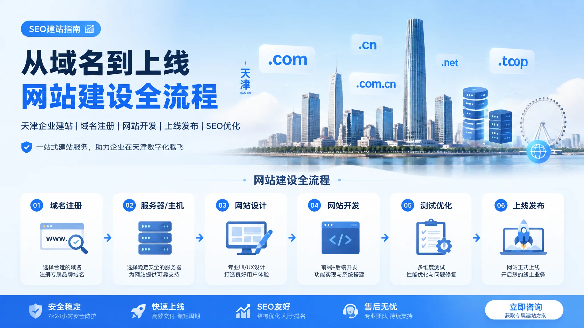 天津建设网站全流程：从域名注册到正式上线完整指南