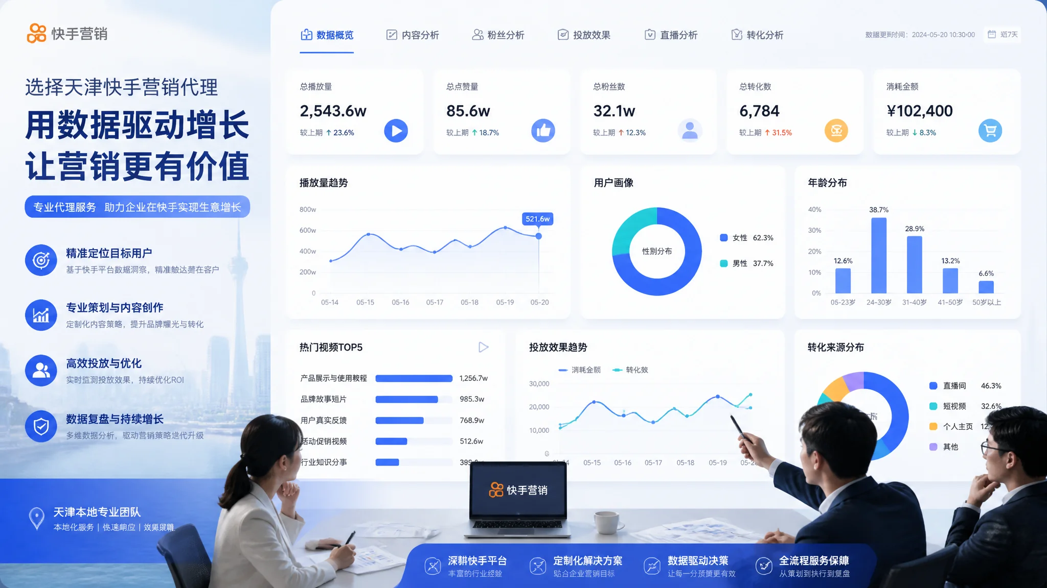 天津快手推广公司怎么选？短视频代运营服务商指南