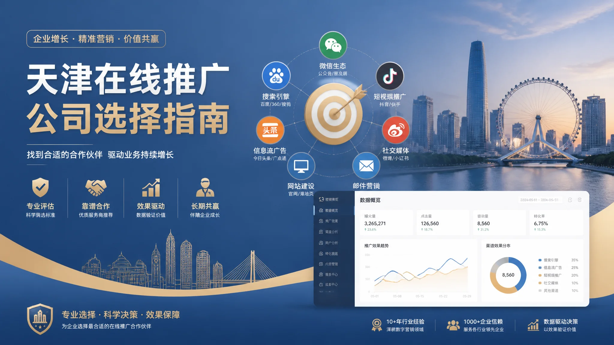 天津网络推广公司怎么选？全网整合营销服务商指南