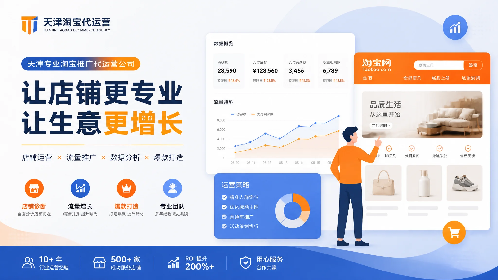 天津淘宝推广公司怎么选？电商代运营服务商避坑指南