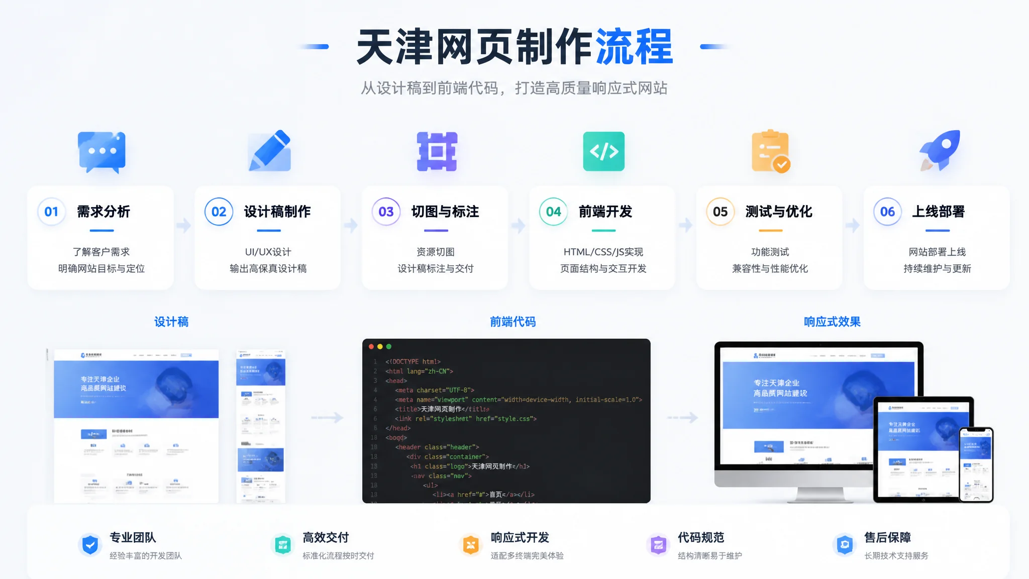 天津网页制作怎么做？从设计稿到前端页面完整流程解析