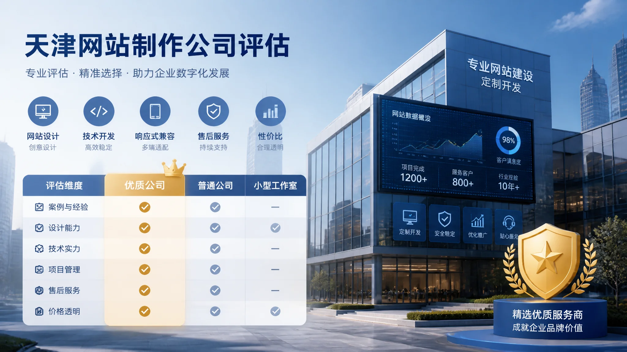 天津网站制作公司推荐：专业网站制作服务商评估指南